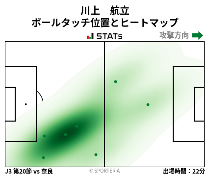 ヒートマップ - 川上　航立