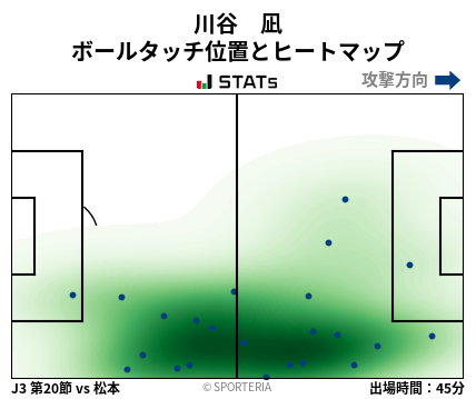 ヒートマップ - 川谷　凪
