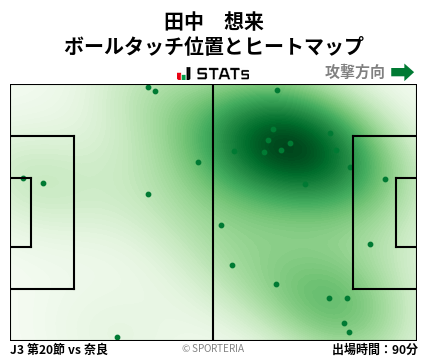 ヒートマップ - 田中　想来