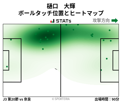 ヒートマップ - 樋口　大輝