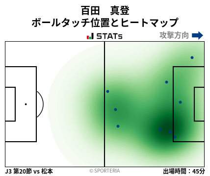 ヒートマップ - 百田　真登
