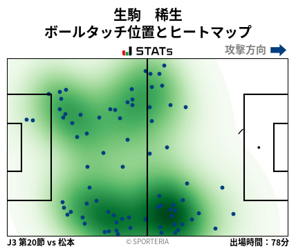 ヒートマップ - 生駒　稀生