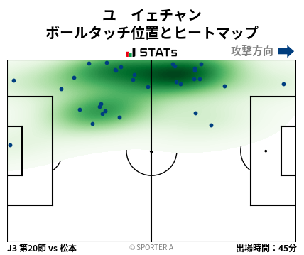 ヒートマップ - ユ　イェチャン