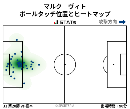 ヒートマップ - マルク　ヴィト