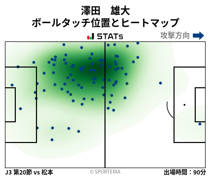 ヒートマップ - 澤田　雄大