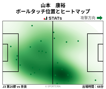ヒートマップ - 山本　康裕