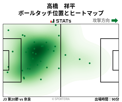 ヒートマップ - 高橋　祥平