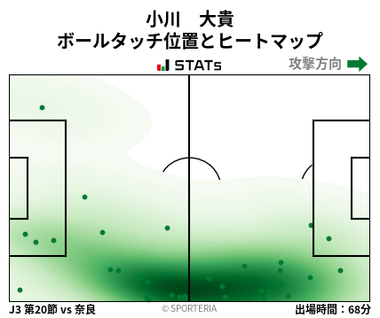 ヒートマップ - 小川　大貴
