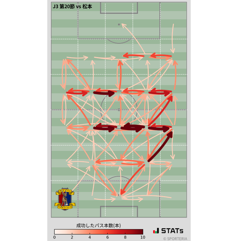 エリア間パス図