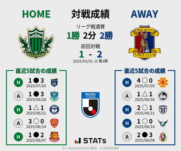 前節までの対戦成績