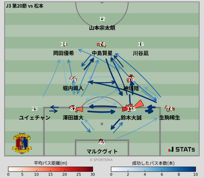 パスソナー・パスネットワーク