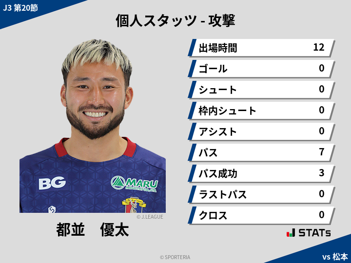 攻撃スタッツ - 都並　優太