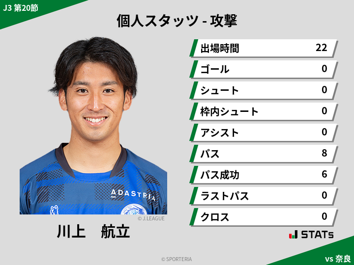 攻撃スタッツ - 川上　航立