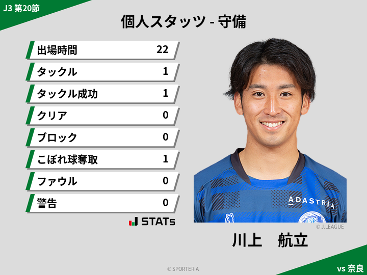 守備スタッツ - 川上　航立