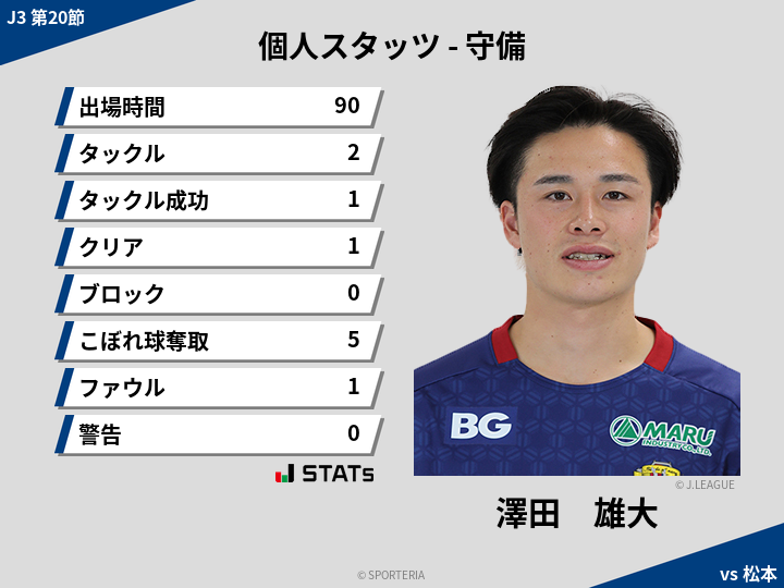 守備スタッツ - 澤田　雄大