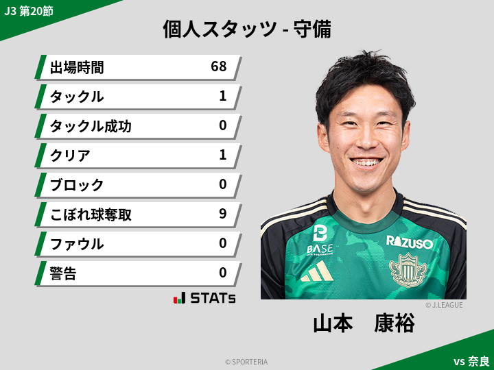 守備スタッツ - 山本　康裕