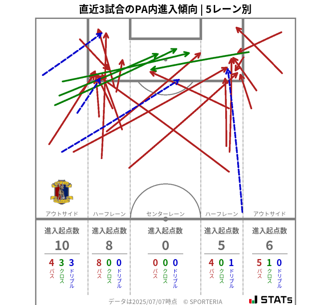PA内への進入傾向