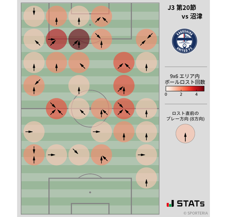 ボールロスト位置