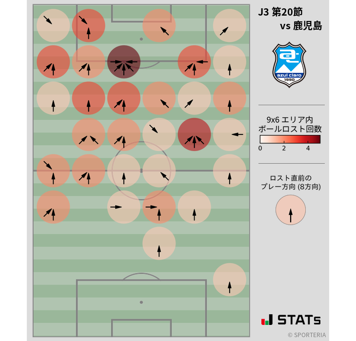 ボールロスト位置