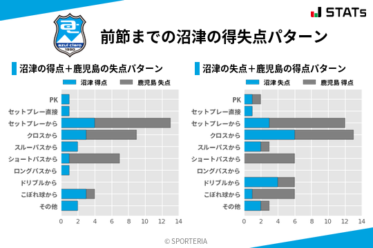 得失点パターン