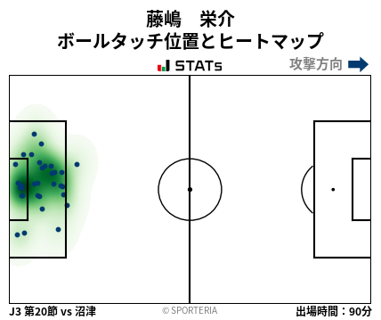 ヒートマップ - 藤嶋　栄介