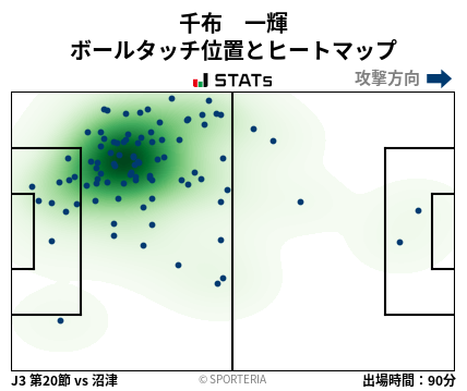 ヒートマップ - 千布　一輝