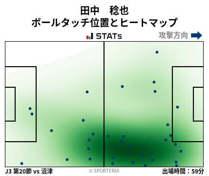 ヒートマップ - 田中　稔也