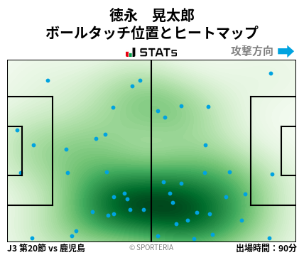 ヒートマップ - 徳永　晃太郎