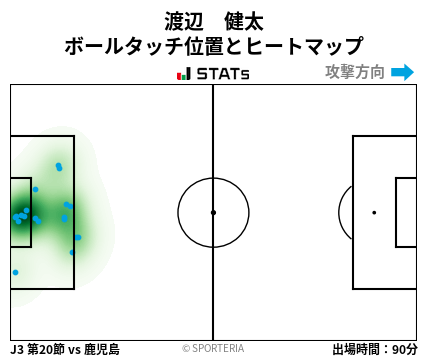 ヒートマップ - 渡辺　健太