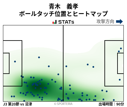 ヒートマップ - 青木　義孝
