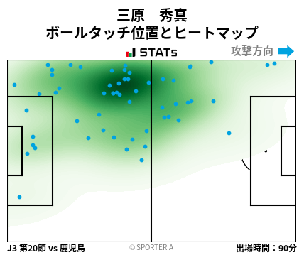 ヒートマップ - 三原　秀真