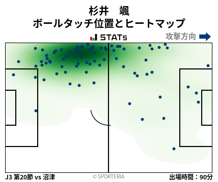 ヒートマップ - 杉井　颯