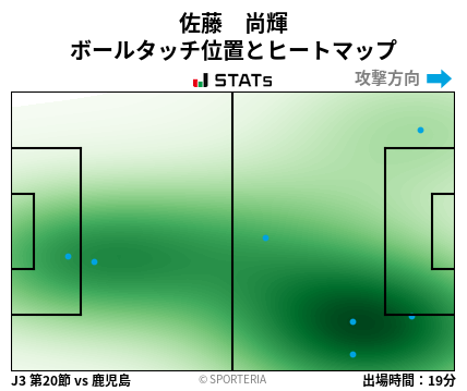 ヒートマップ - 佐藤　尚輝