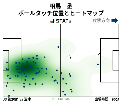 ヒートマップ - 相馬　丞