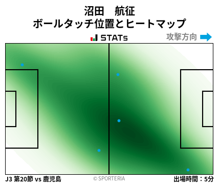 ヒートマップ - 沼田　航征