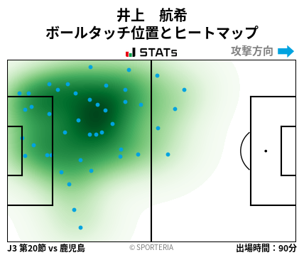 ヒートマップ - 井上　航希