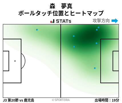ヒートマップ - 森　夢真