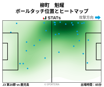 ヒートマップ - 柳町　魁耀