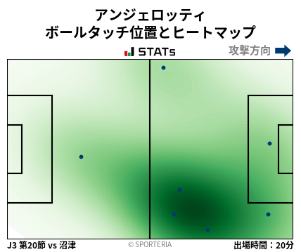 ヒートマップ - アンジェロッティ