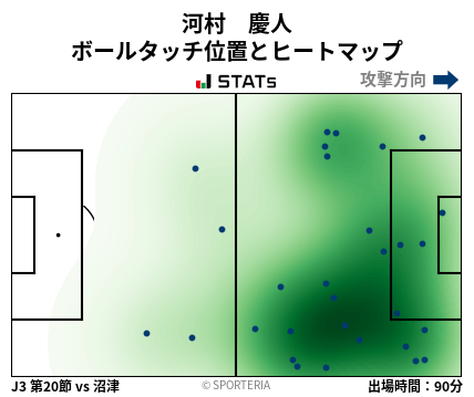 ヒートマップ - 河村　慶人