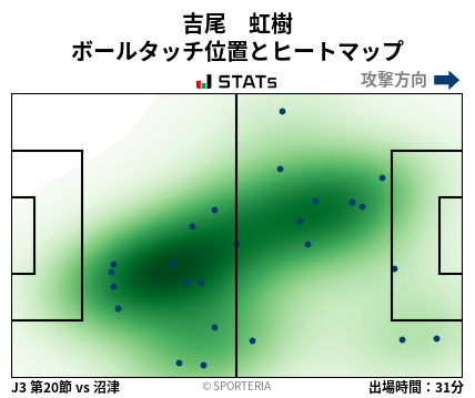 ヒートマップ - 吉尾　虹樹