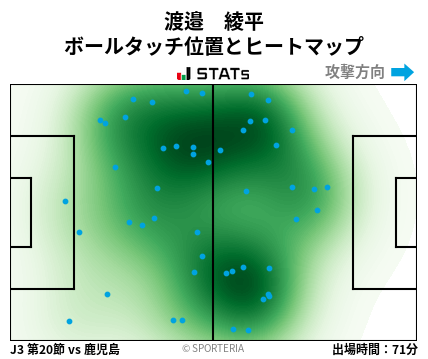 ヒートマップ - 渡邉　綾平