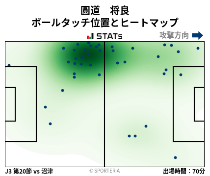 ヒートマップ - 圓道　将良