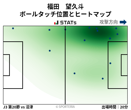 ヒートマップ - 福田　望久斗