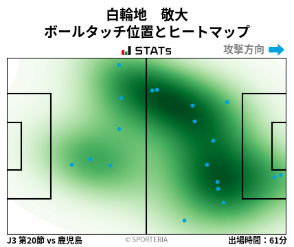 ヒートマップ - 白輪地　敬大