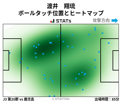 ヒートマップ - 渡井　翔琉
