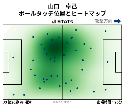 ヒートマップ - 山口　卓己