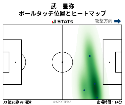 ヒートマップ - 武　星弥