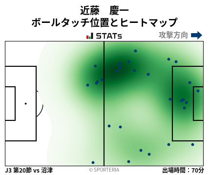 ヒートマップ - 近藤　慶一