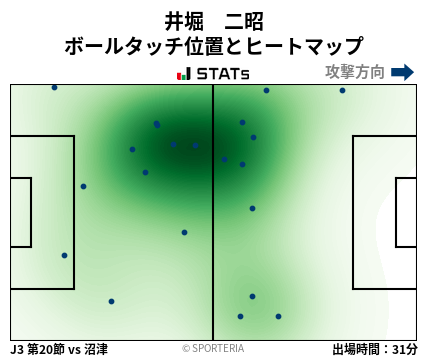ヒートマップ - 井堀　二昭
